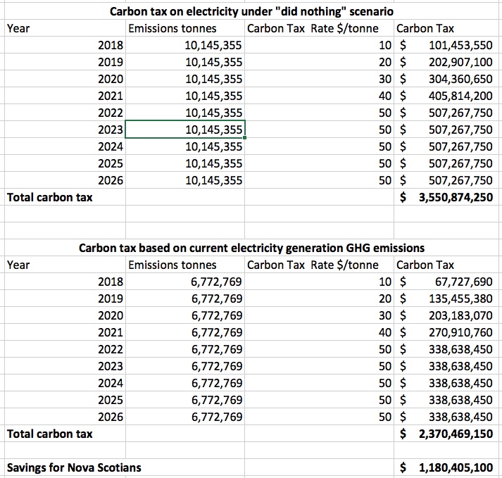 carbon-tax